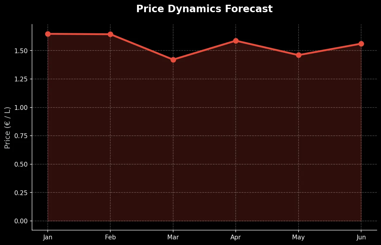 Petrol station pump nozzles reflecting United Kingdom fuel price changes
